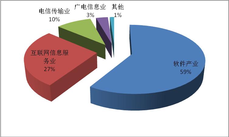 经典魔兽网